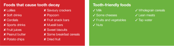 Putney Dental Care Ryde