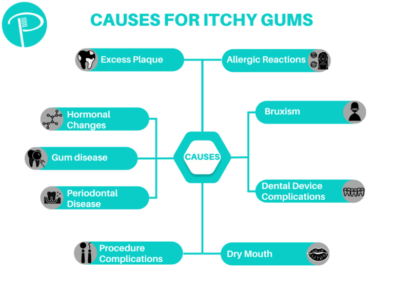 What Causes Itchy Gum & How to Treat it Putney Dental Care