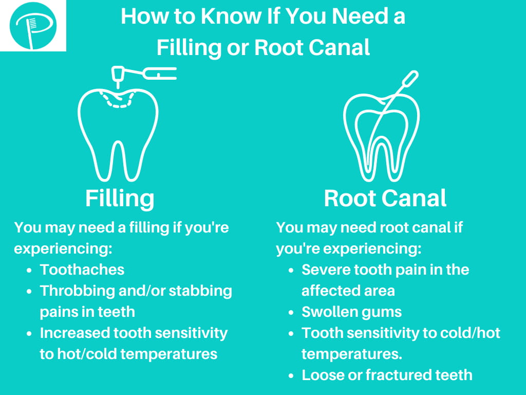 Root Canal vs Filling differences infographic