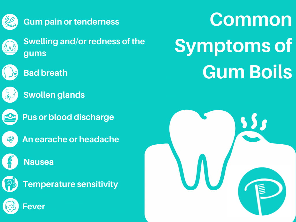 Gum boil symptoms